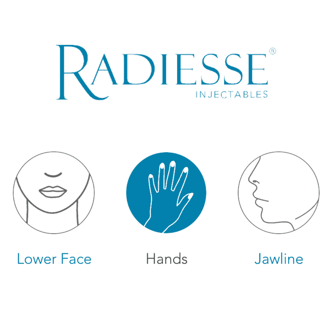 Radiesse Injectables logo above three icons representing treatment areas: lower face, hands, and jawline.