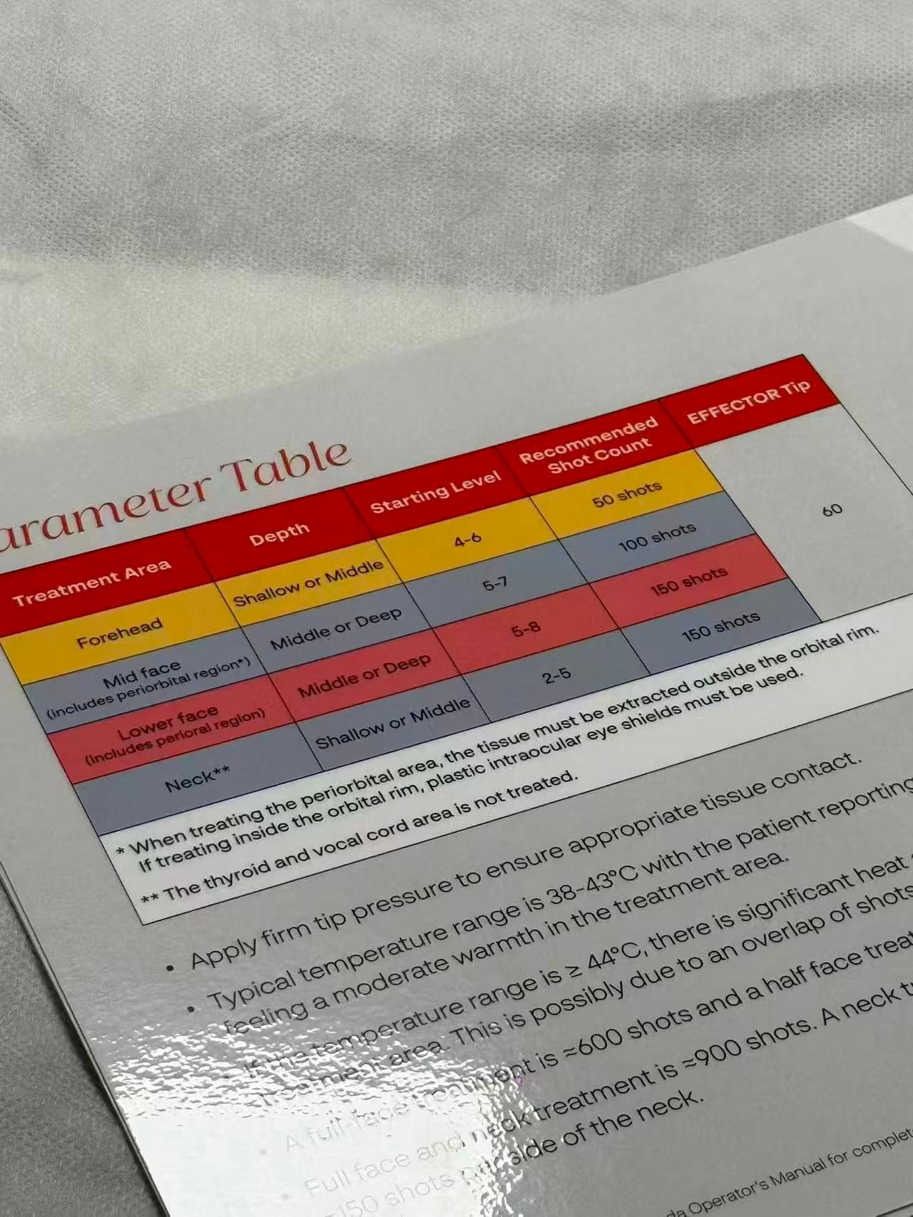Clinical parameter table showing treatment depths and recommended shot counts for face and neck areas.